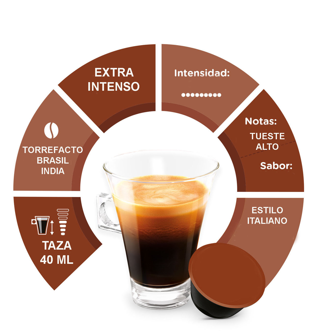 Cápsulas Caramel Macchiato Nescafé Dolce Gusto